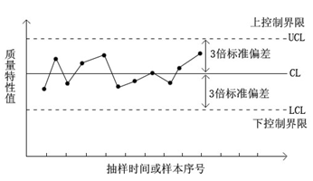 spc统计过程控制系统