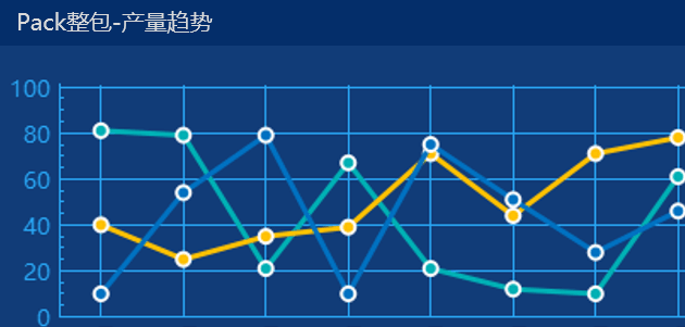 MES报表