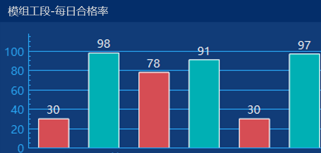 MES报表