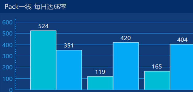 MES报表