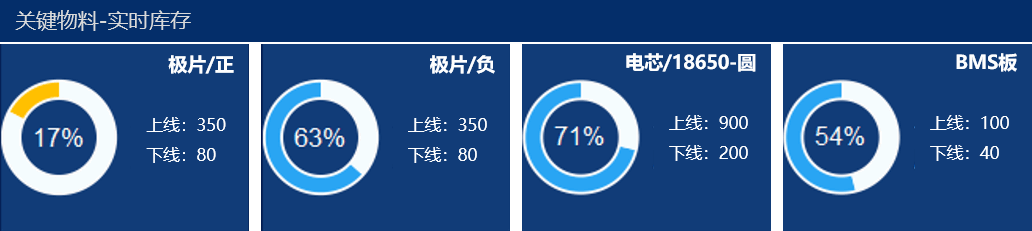 电池MES