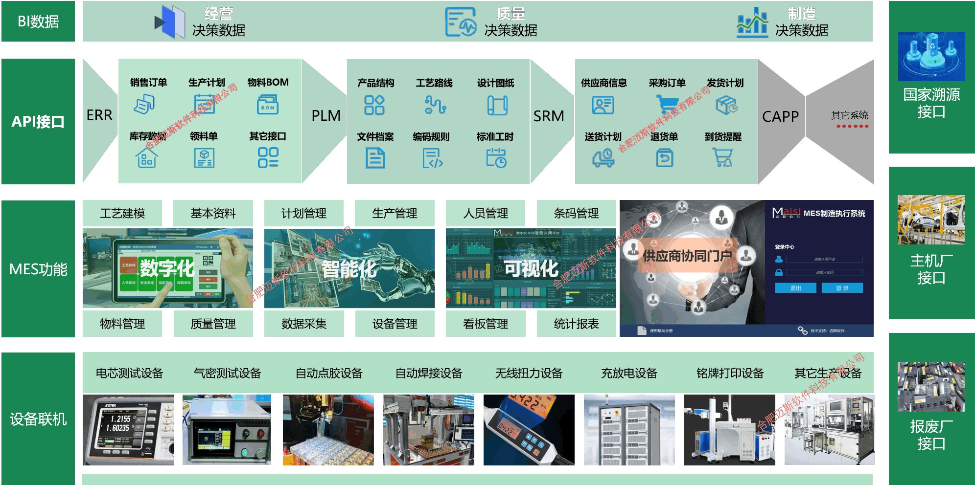 动力电池MES系统