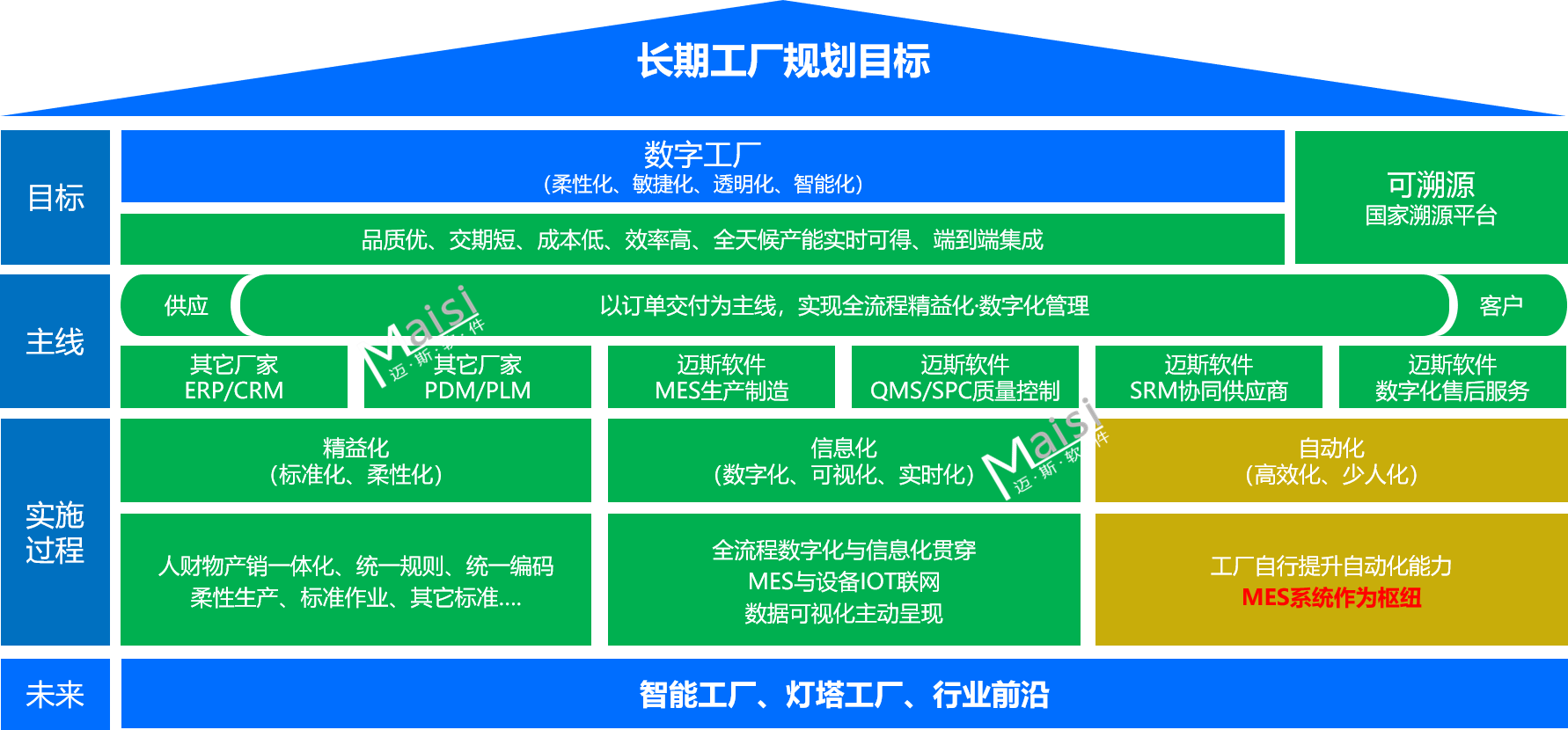 MES系统设计