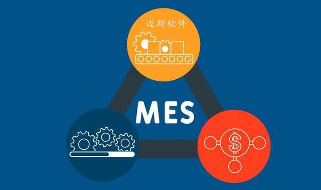 MES系统价值