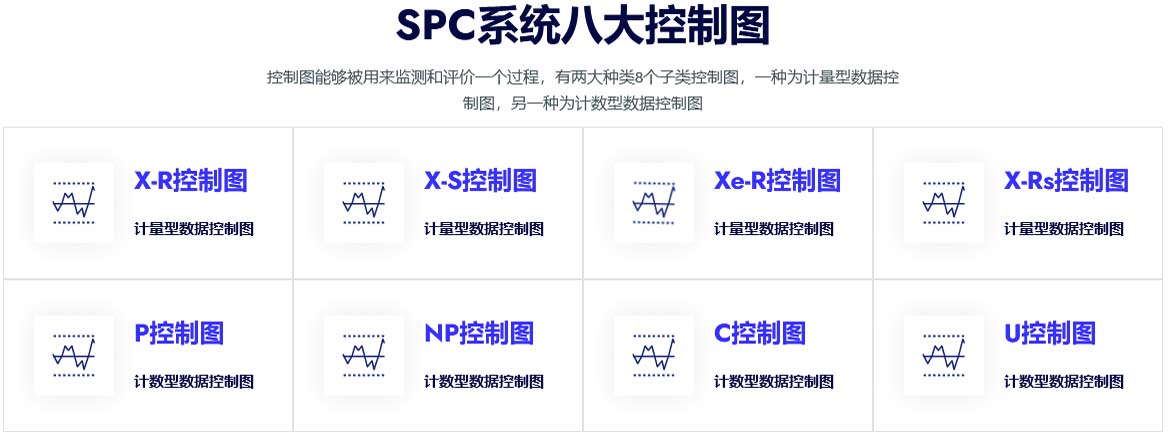 电池SPC系统